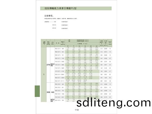 PU係列力矩錶