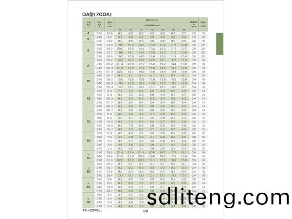 DA係列力矩錶